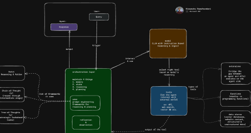 Self-Healing Coding Agent with Stateful Agentic Loops