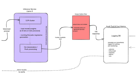 Real-Time Low-Latency Full-Duplex Audio Streaming Server