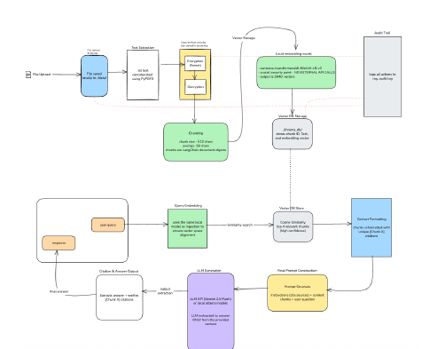 Neural Vault (Offline-First RAG System)